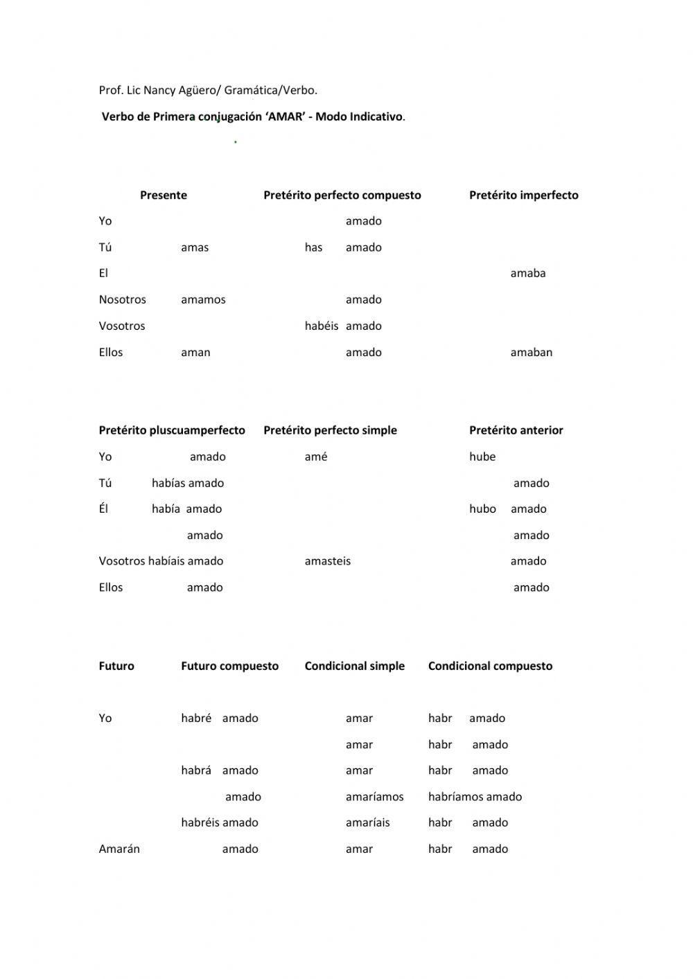 Conjugación del Verbo Amar-Modo Indicativo
