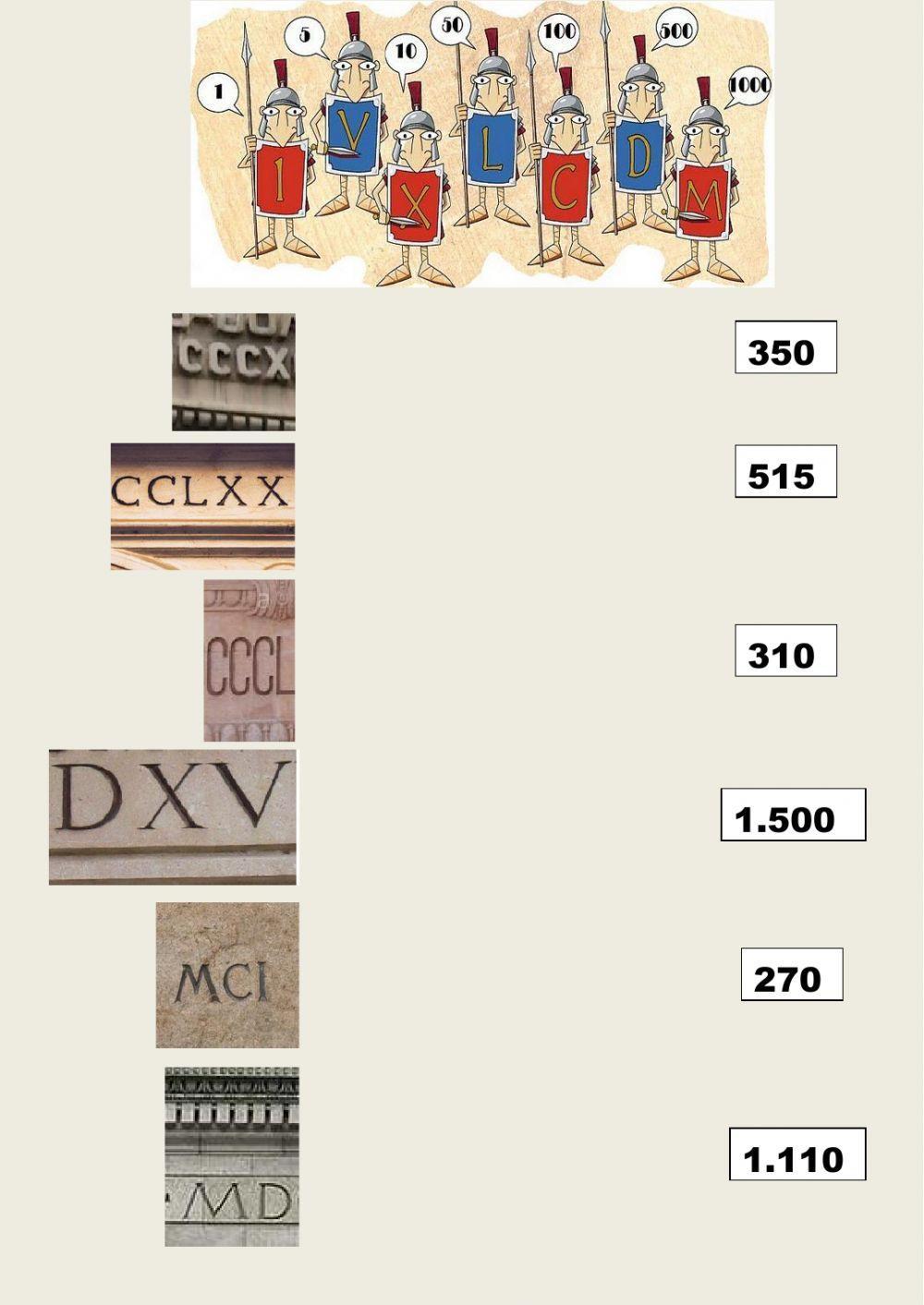 Números romanos: relaciona cada número con su valor