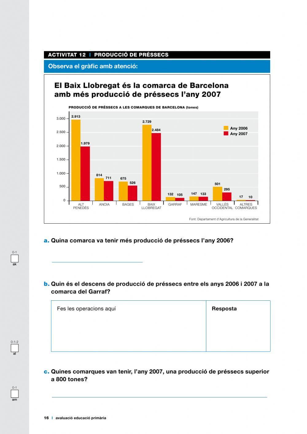 Activitats 12 (2010)