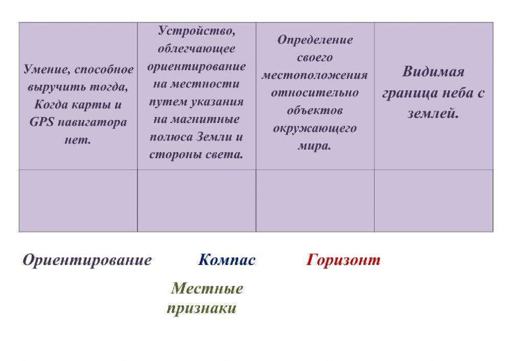 Ориентирование