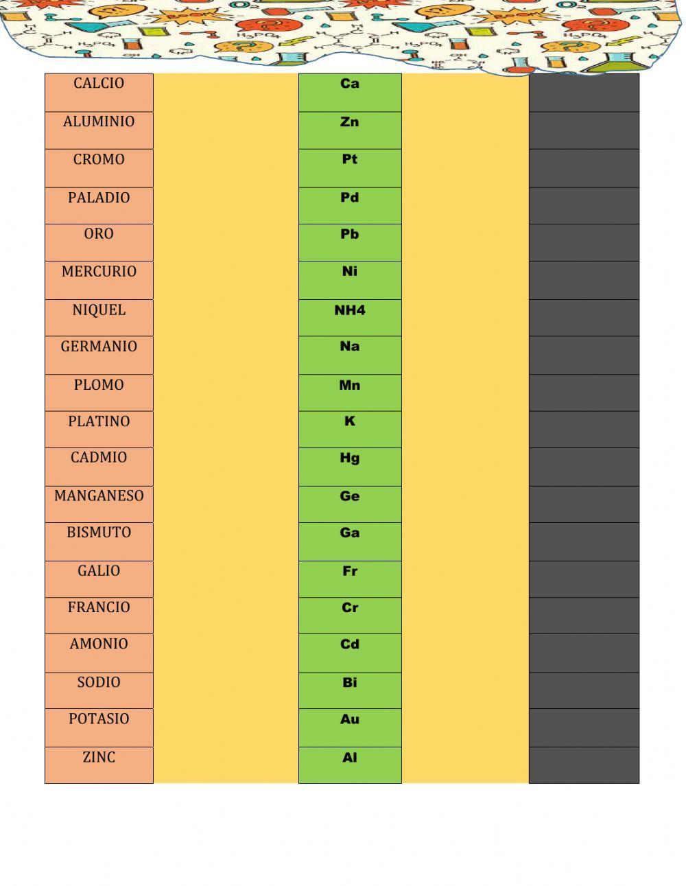 Tabla de valencias Tabla de valencias