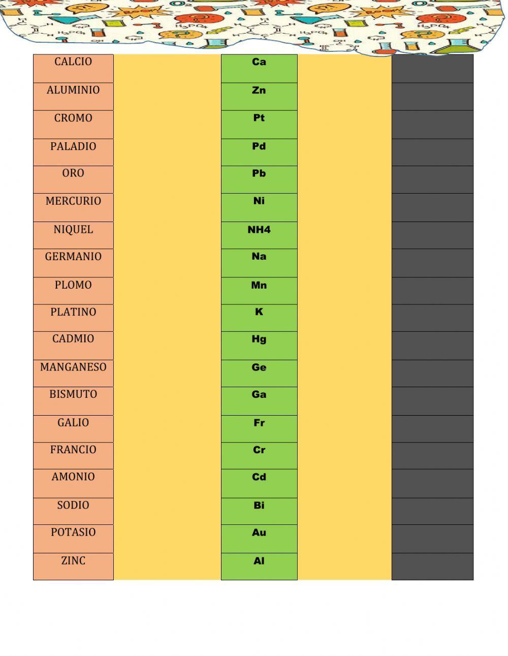 Tabla de valencias