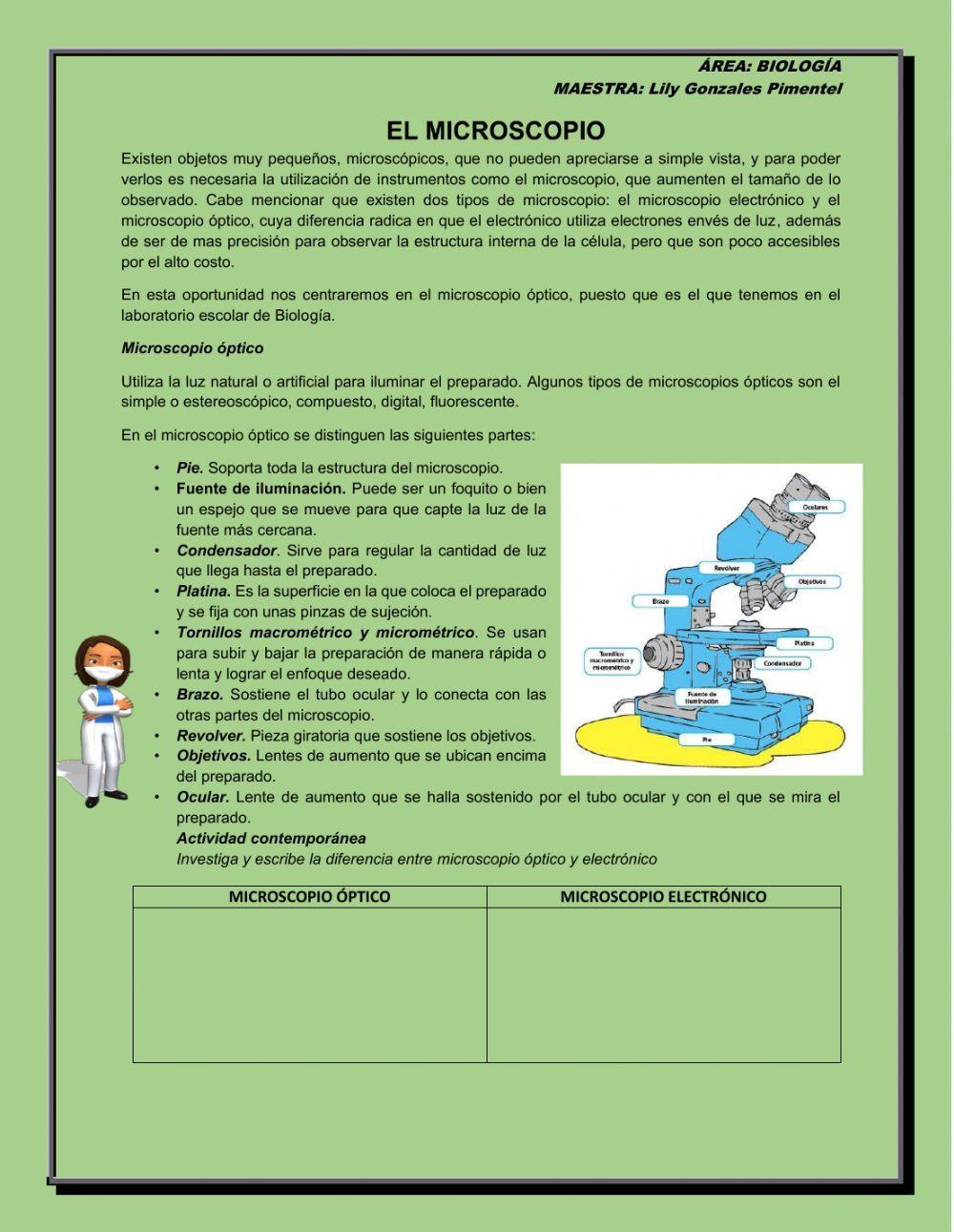 El microscopio óptico