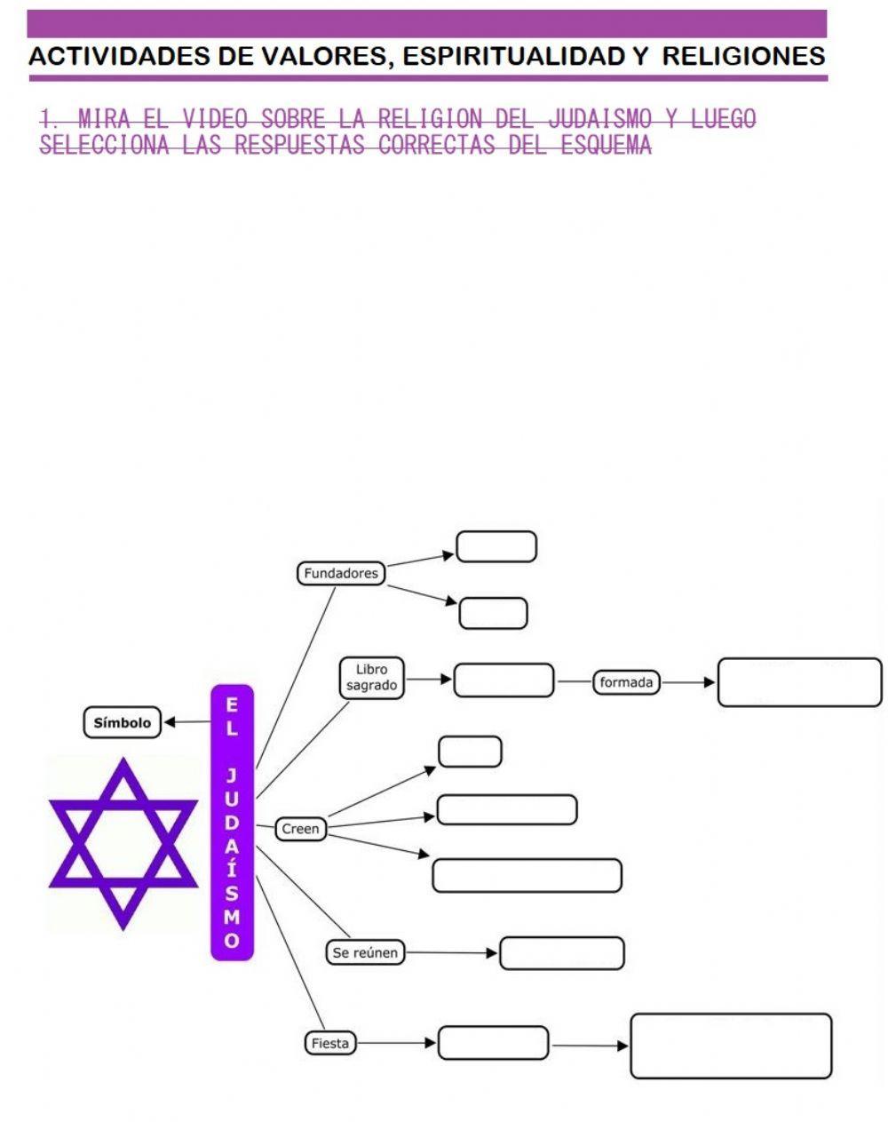 Religion del Judaismo