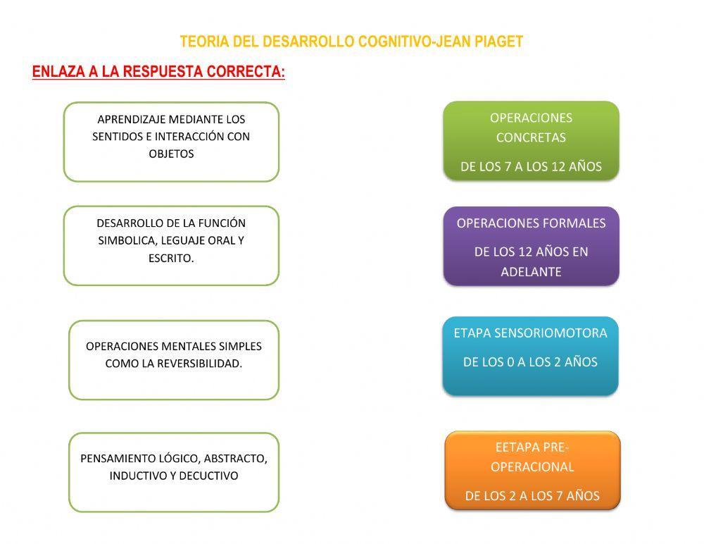 Teoría del desarrollo cognitivo-jean piaget