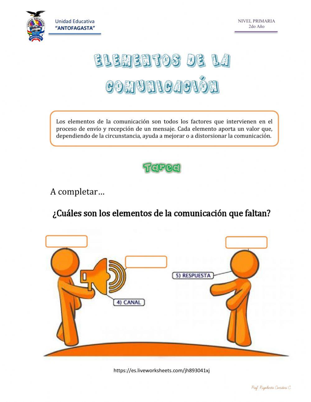 Elementos de la comunicación