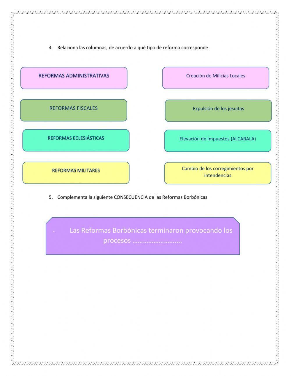 Reformas Borbónicas