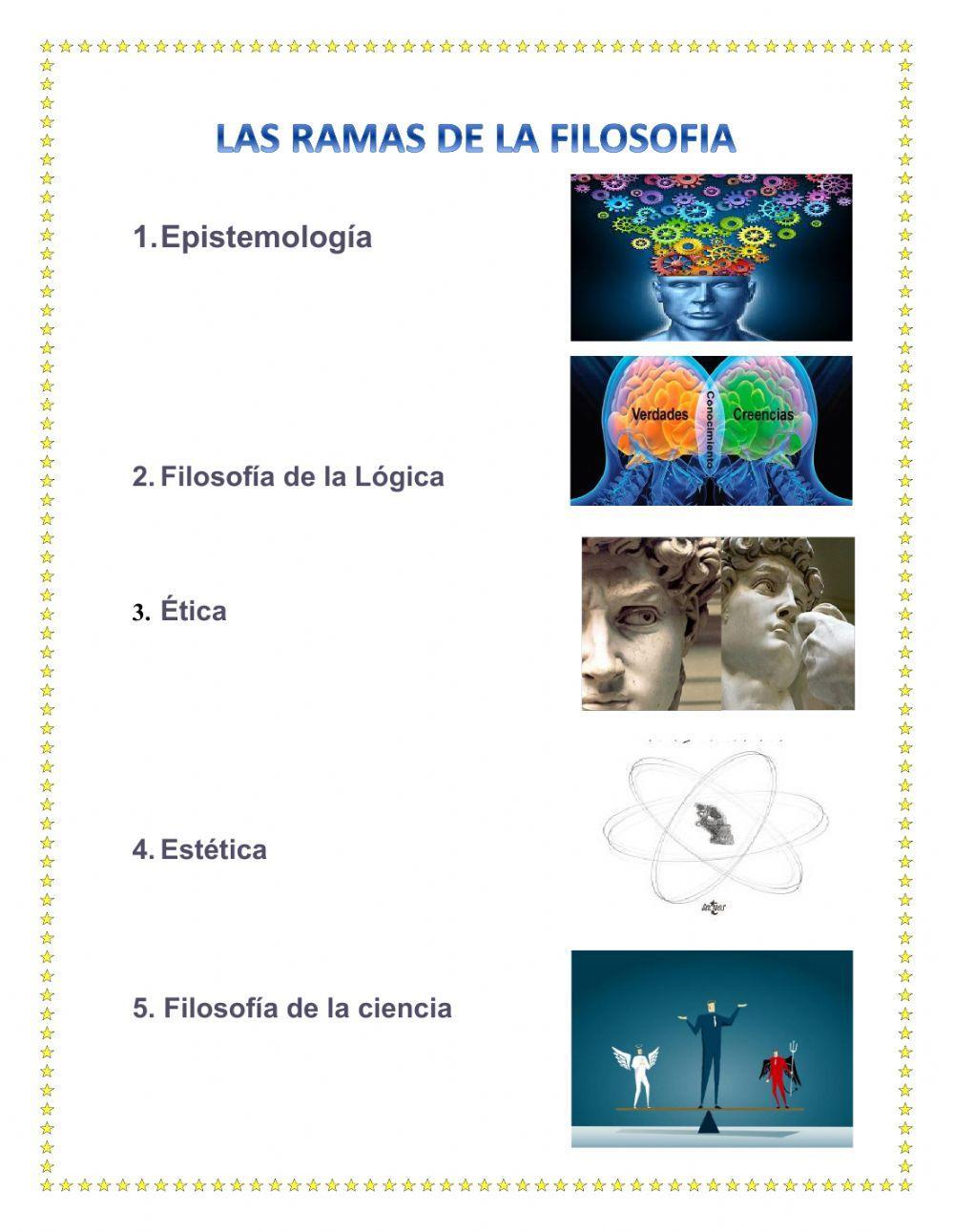 Ramas de la filosofía