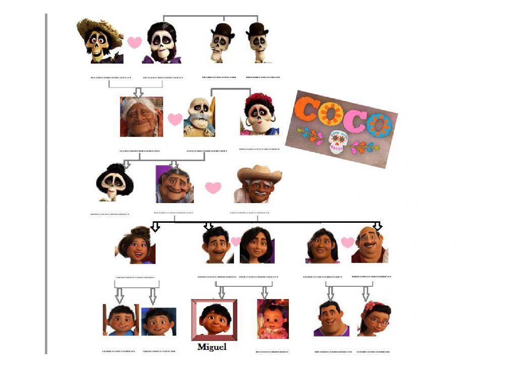 Coco's Family Tree worksheet | Live Worksheets coco-s-family-tree-worksheet-live-worksheets