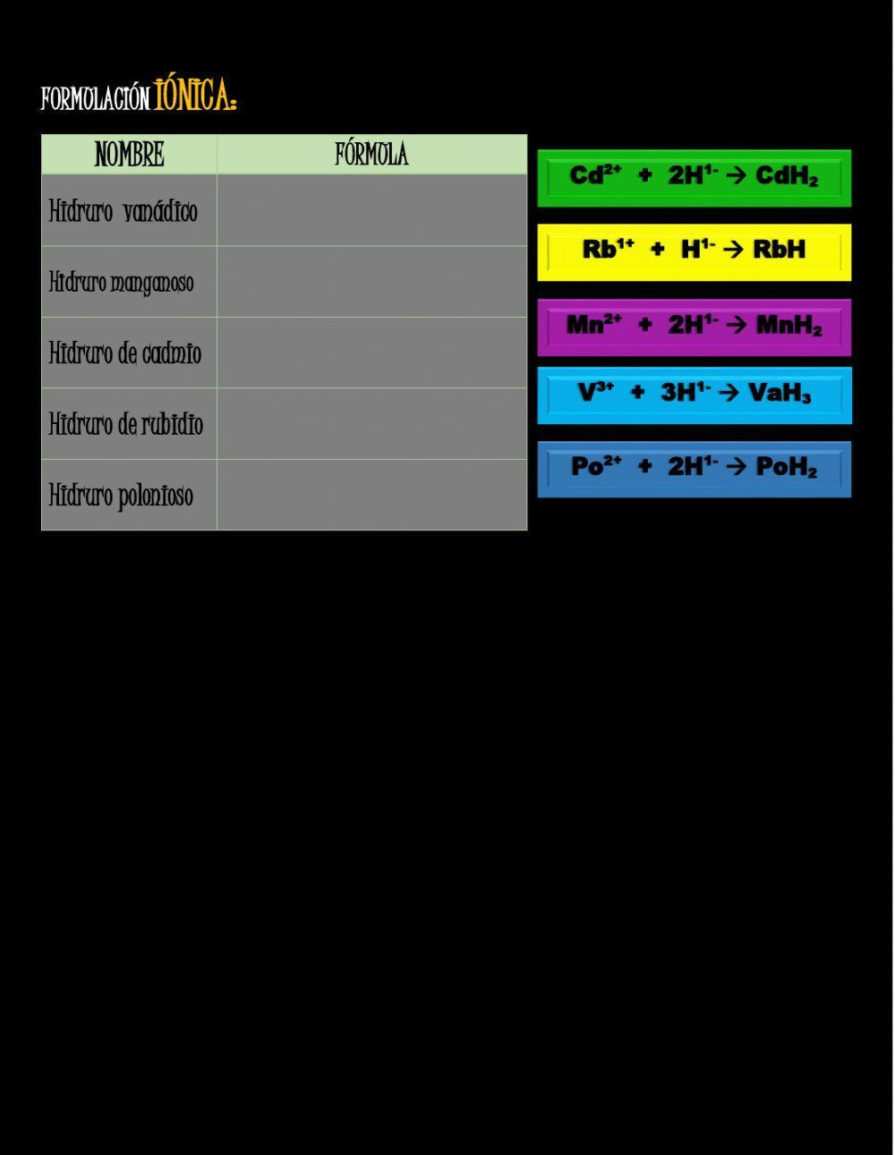 Formulación hidruros metálicos