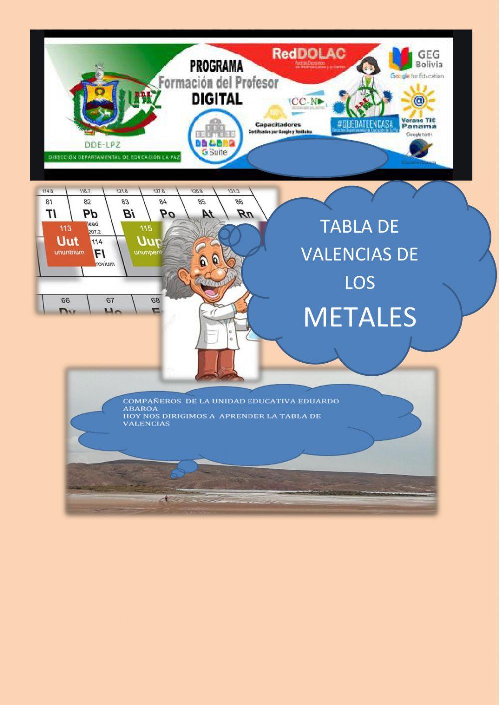 Tabla de valencias de los metales