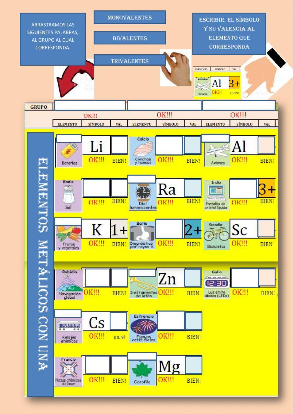 Tabla de valencias de los metales