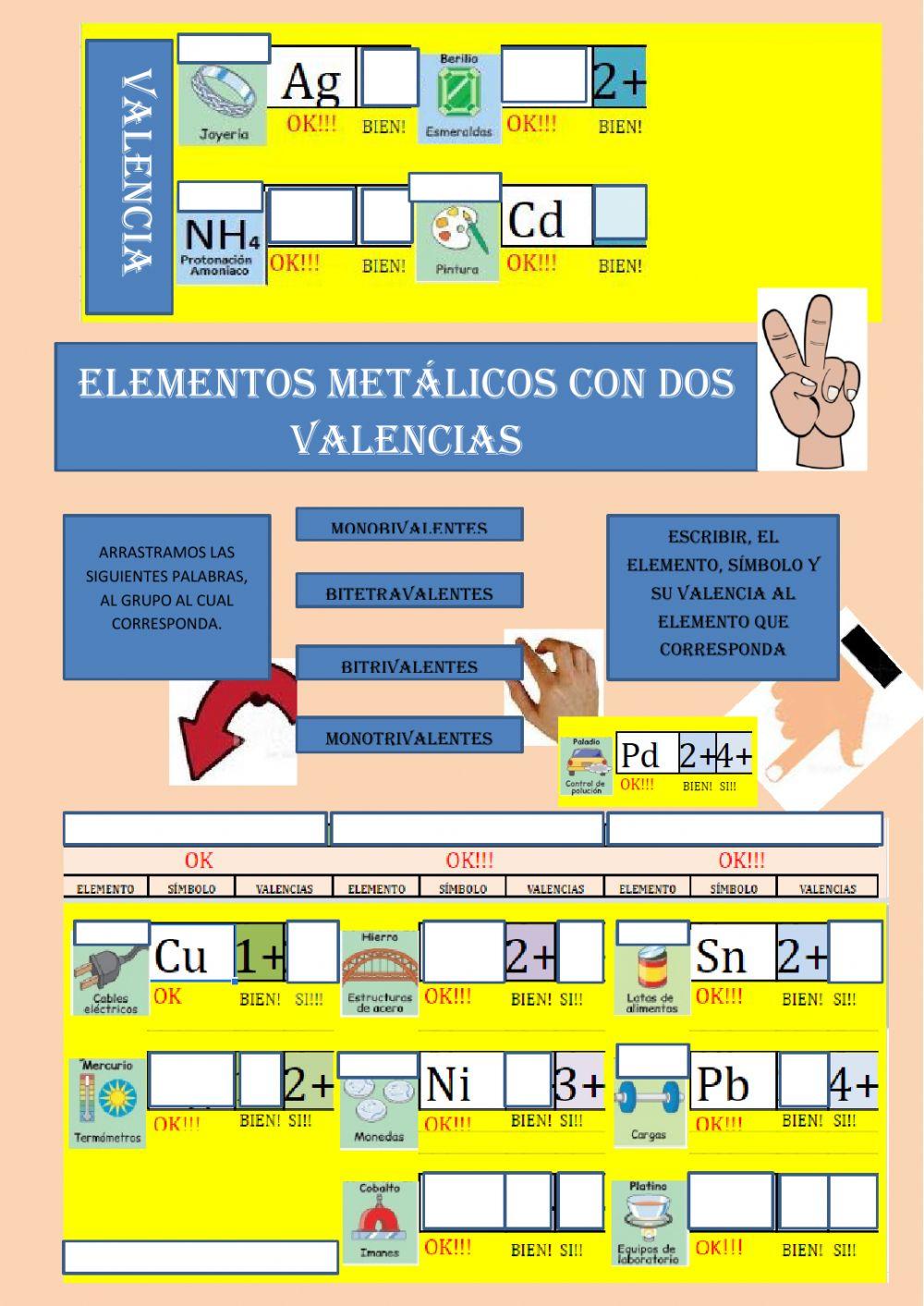 Tabla de valencias de los metales