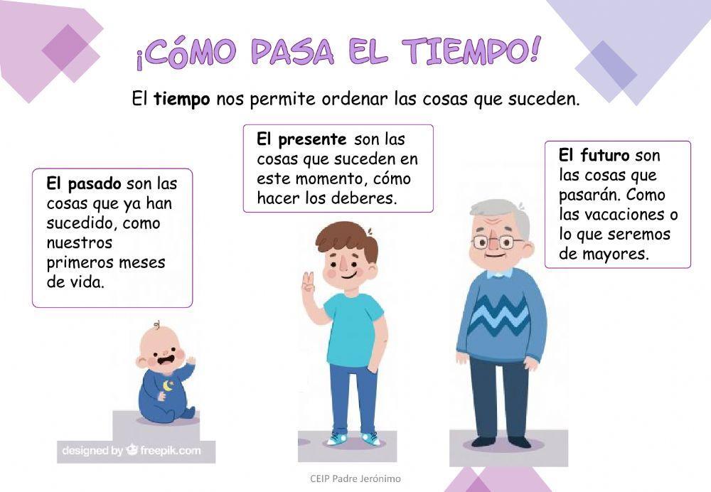 ¡cómo pasa el tiempo!