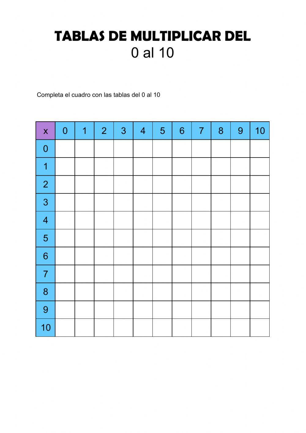 Tablas de multiplicar del 0 al 10 - cuadro