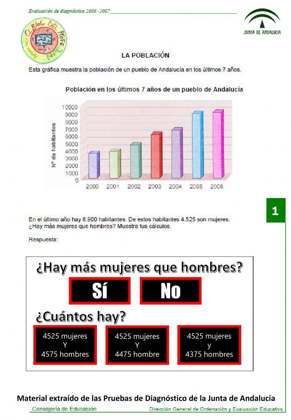 Interpretación Gráfica de Población
