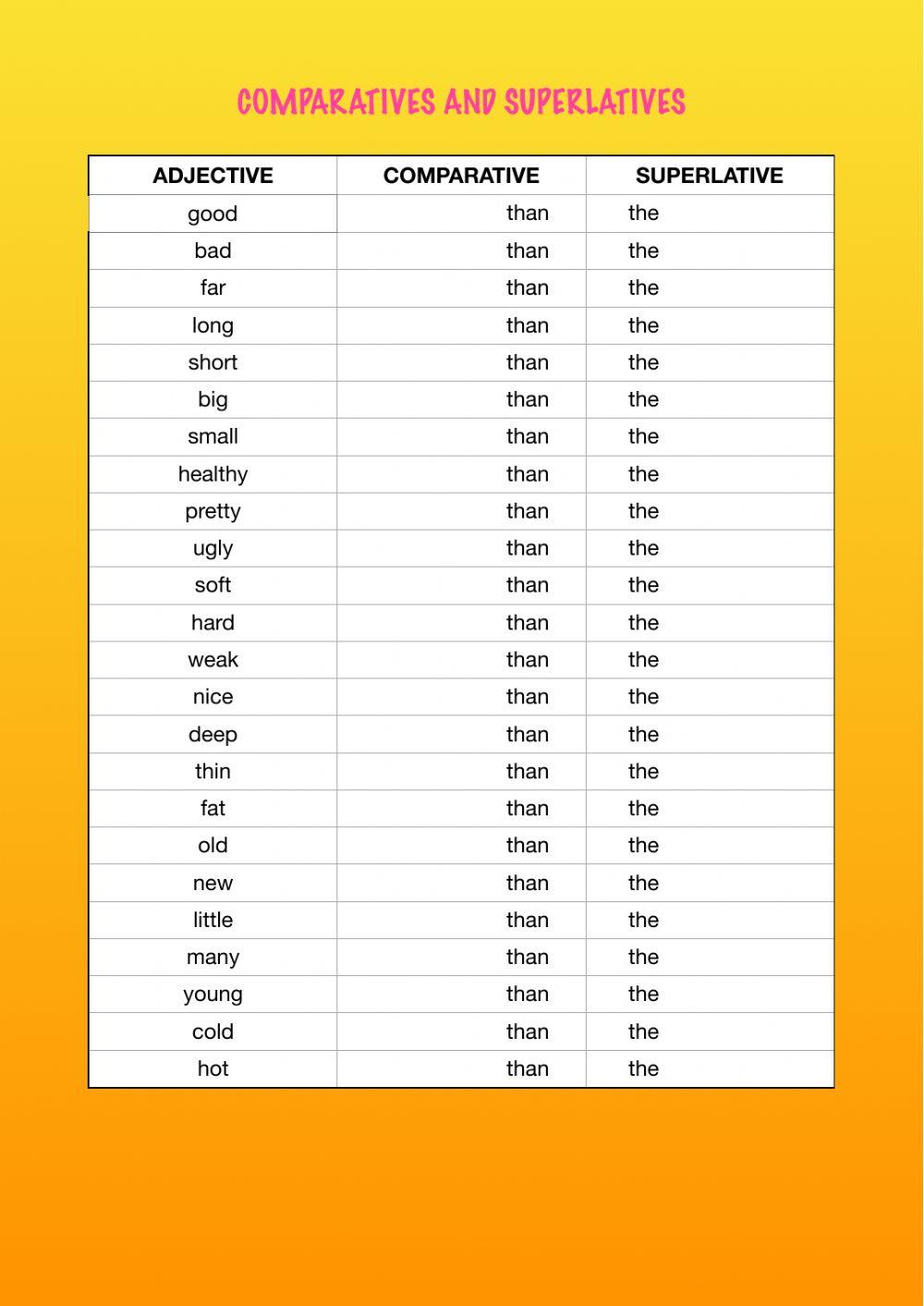 Comparatives and superlatives
