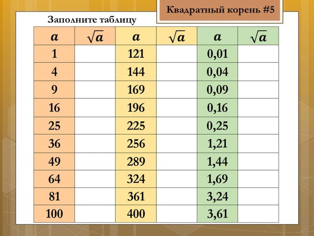 Арифметический квадратный корень 5 worksheet | Live Worksheets