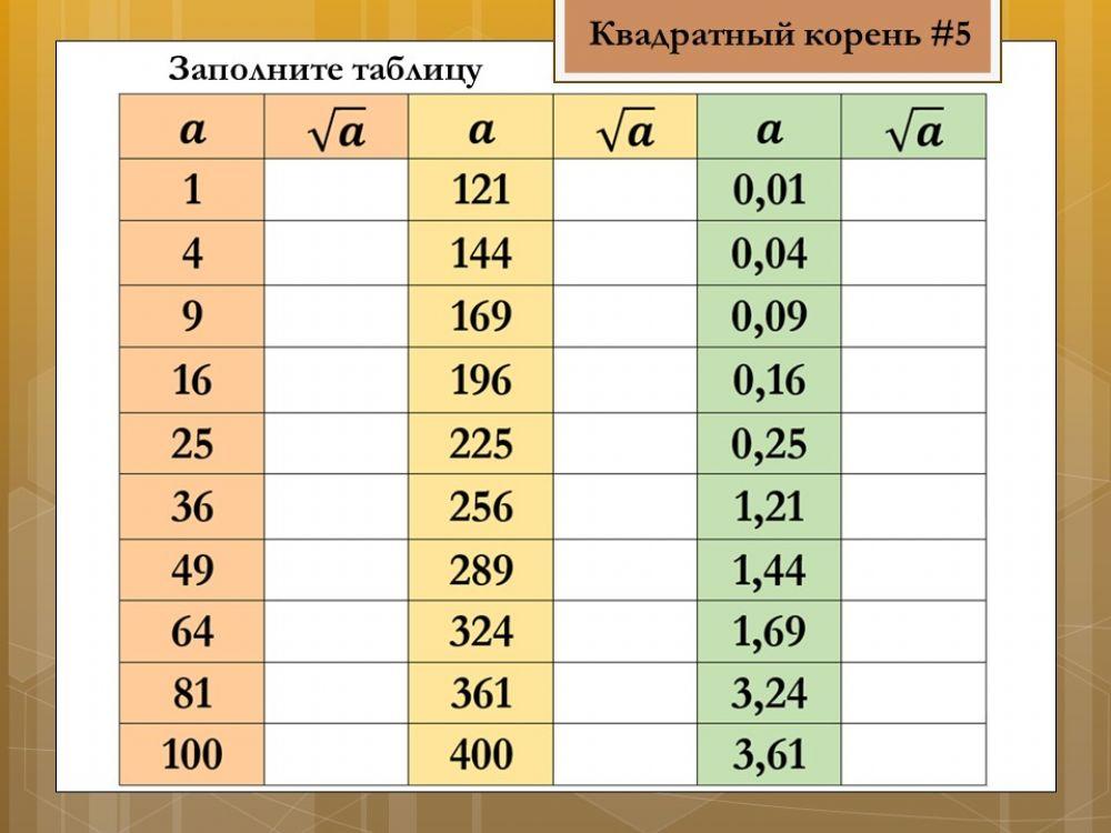 Арифметический квадратный корень 5