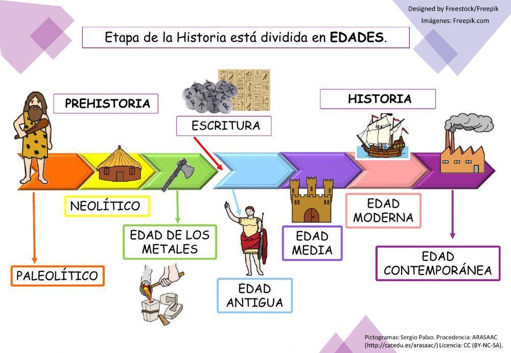 Edades de la historia 1