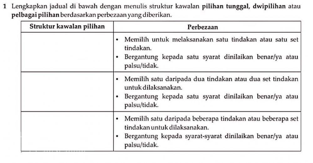 3.1 Pembangunan Algoritma 3.1 Pembangunan Algoritma