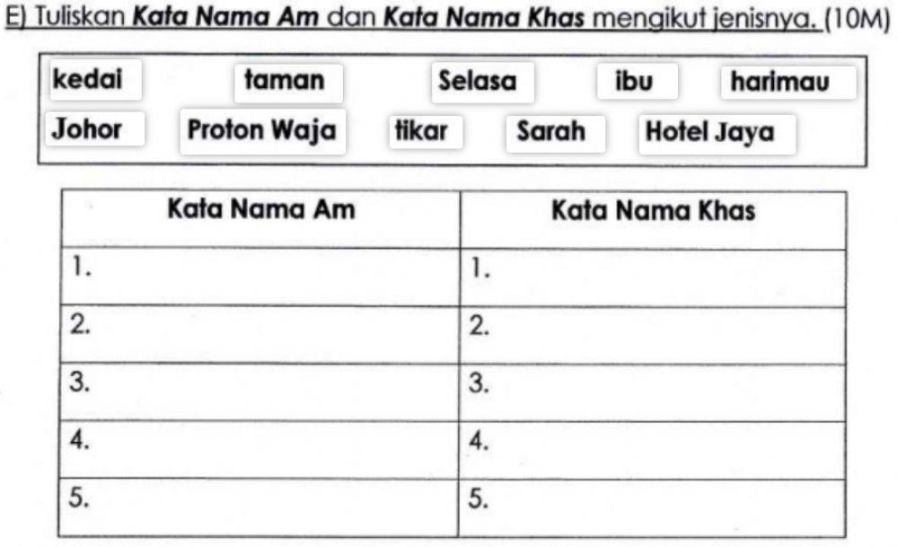 Kata nama am dan kata nama khas