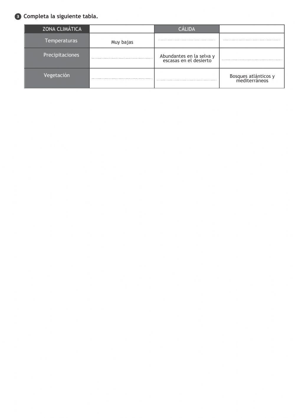 Zonas climáticas del planeta