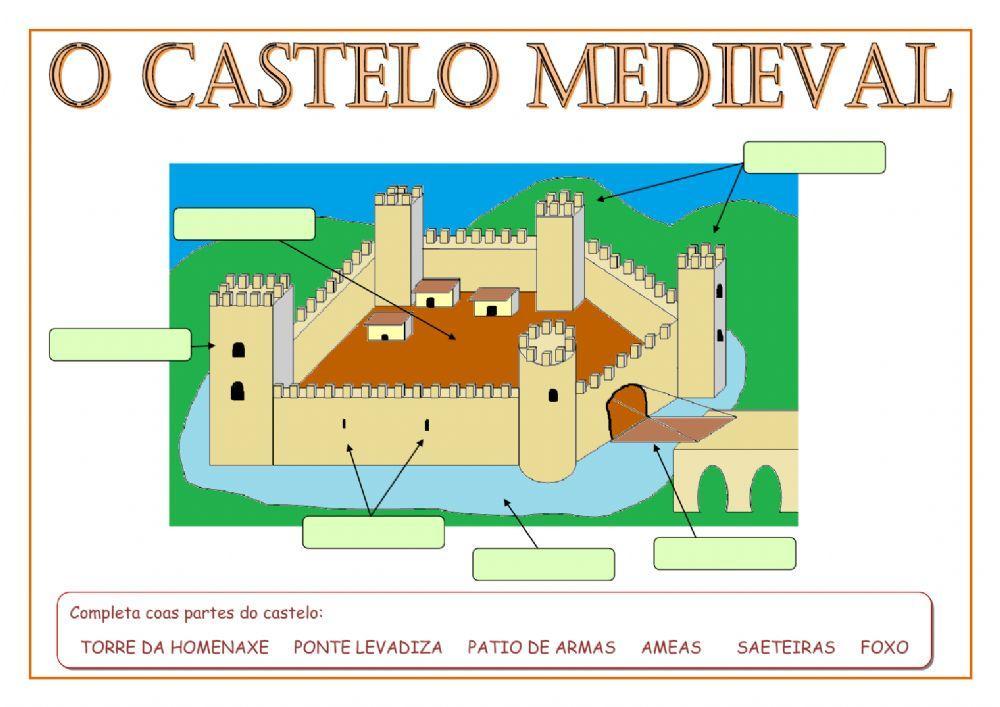 Partes do castelo medieval Partes do castelo medieval
