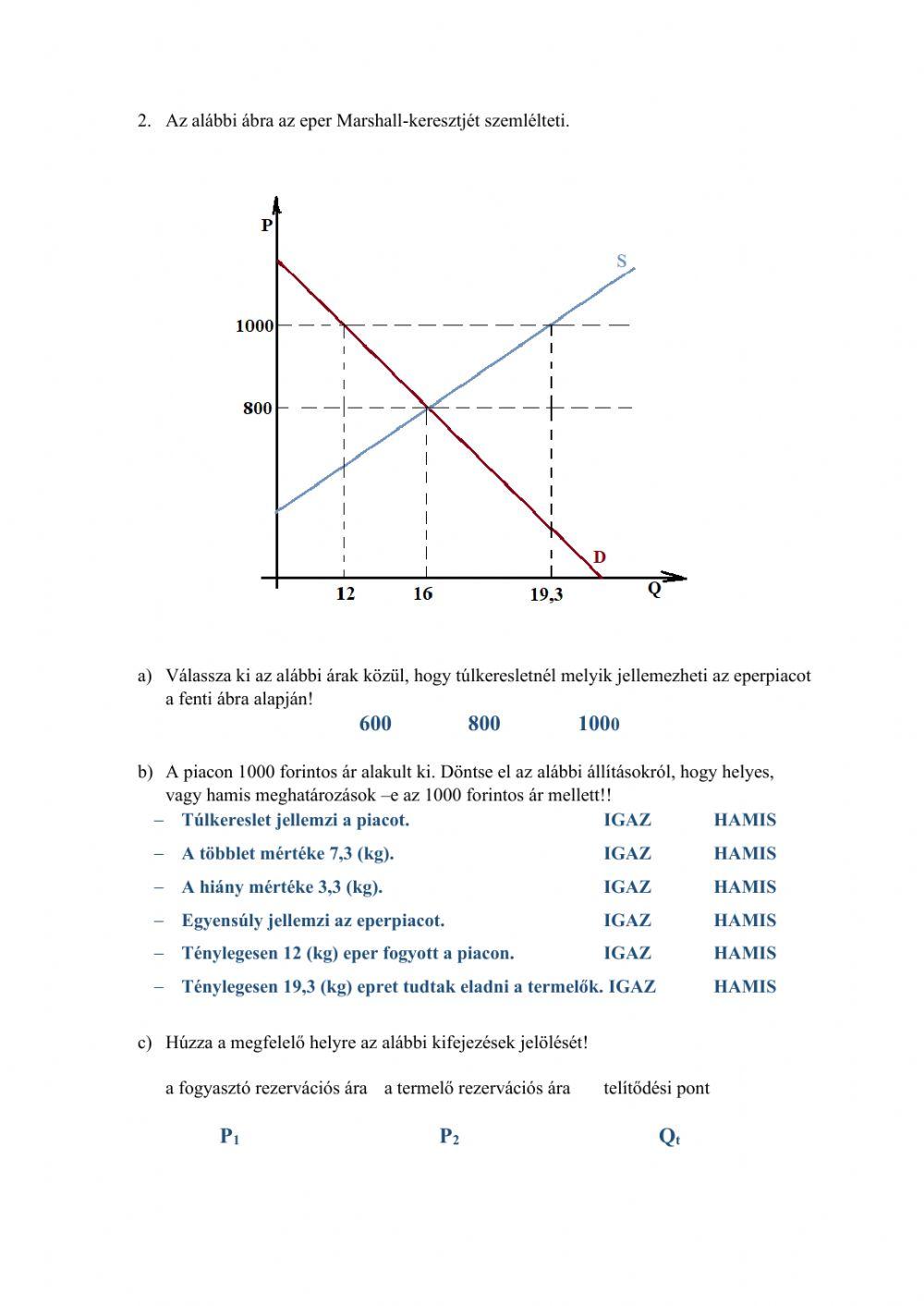 Piac függvényértelmezés