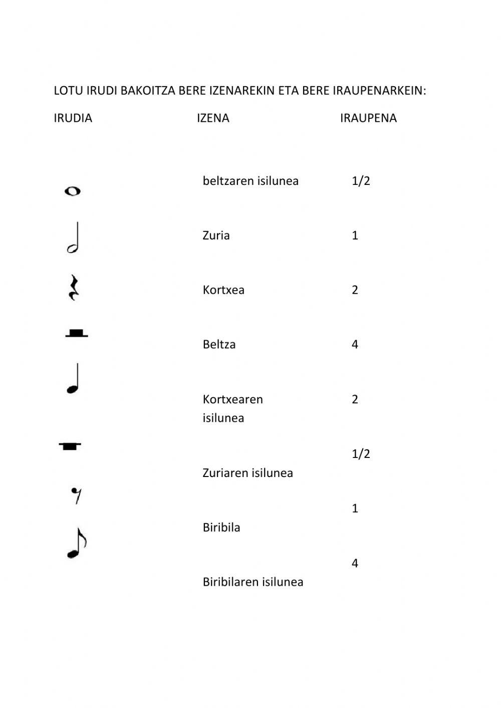 Irudien izenak eta iraupenak