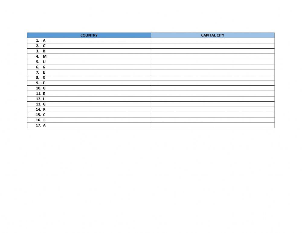 Countries and capital cities
