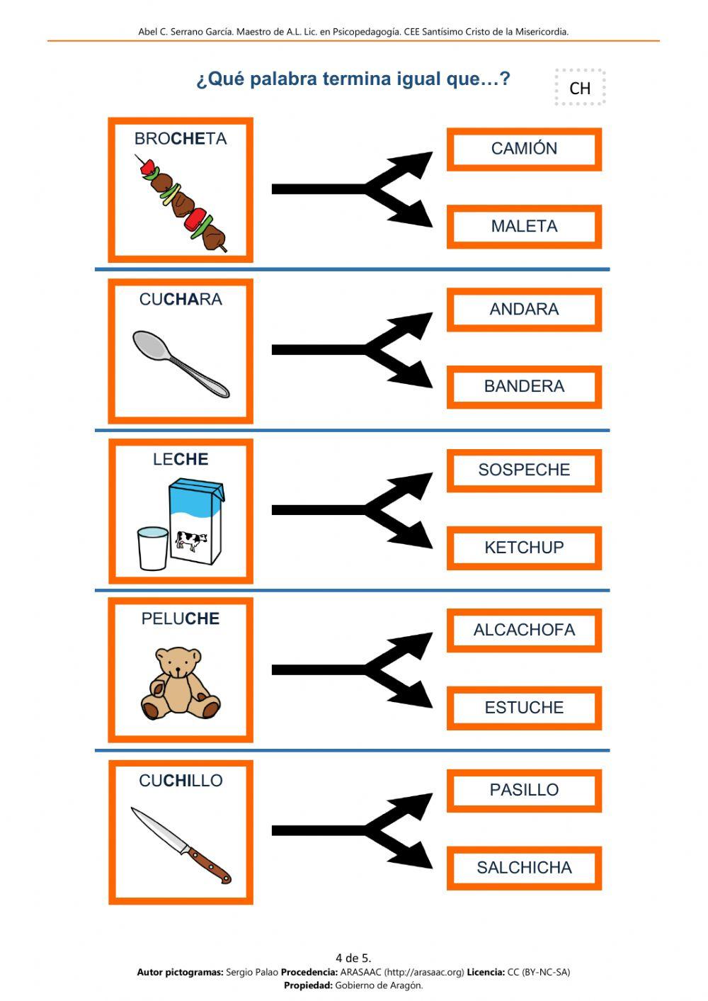 Que palabra termina igual - Ch en sílaba directa