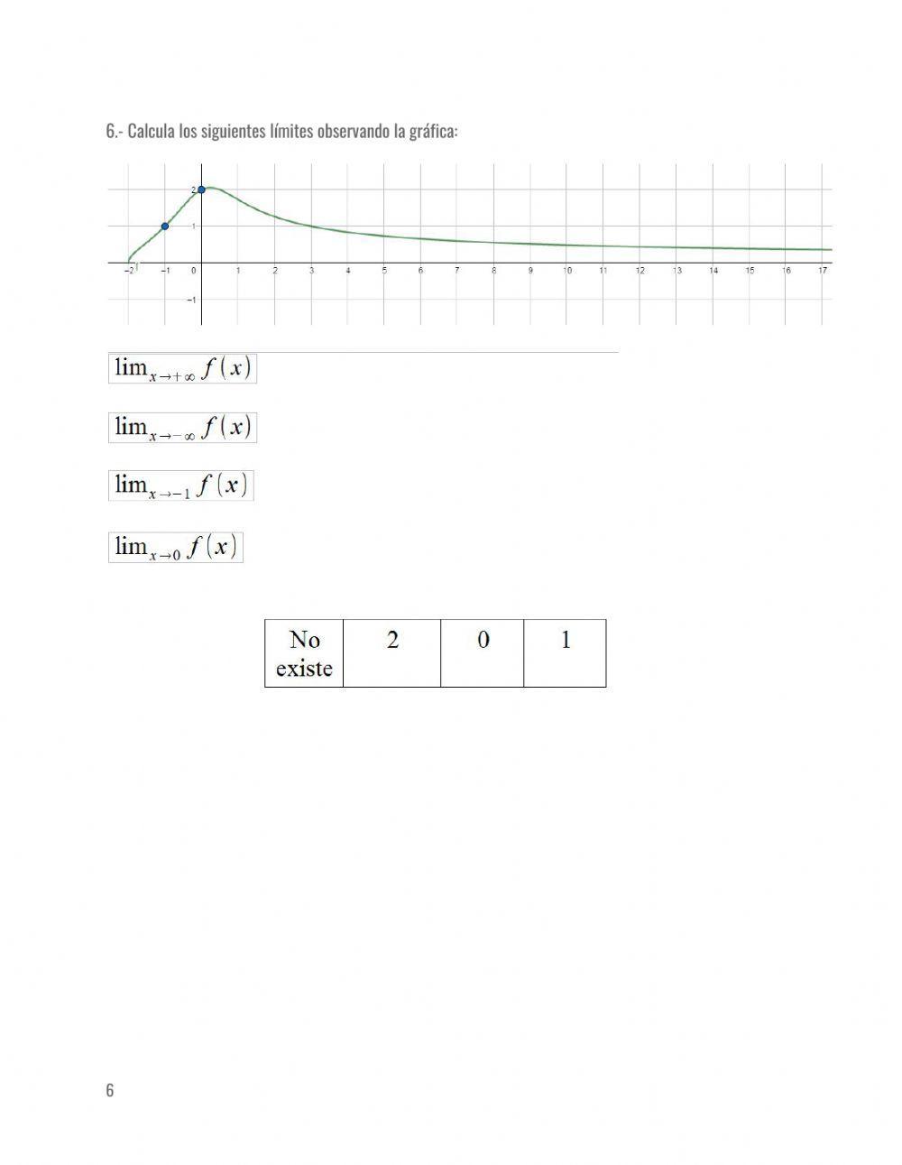 Límites en el infinito