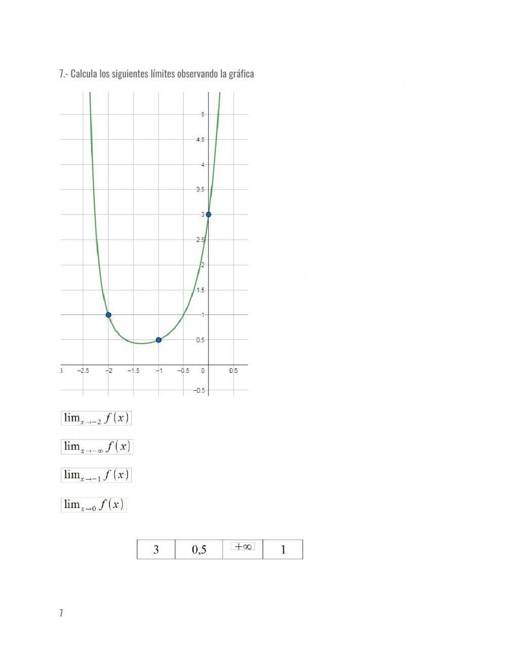 Límites en el infinito