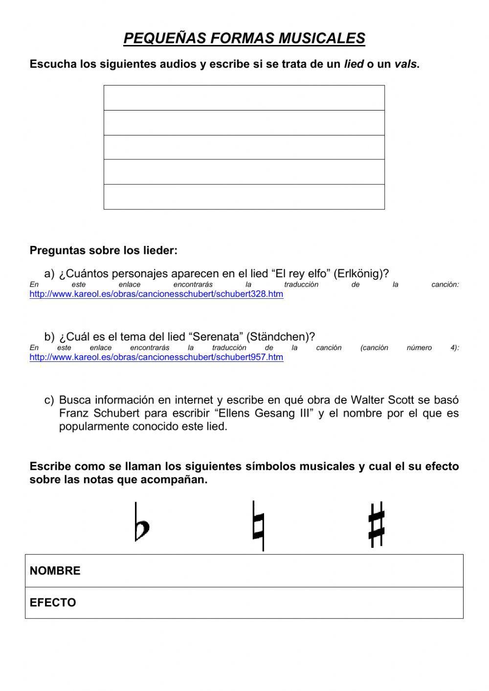 Pequeñas formas musicales (vals y lied)