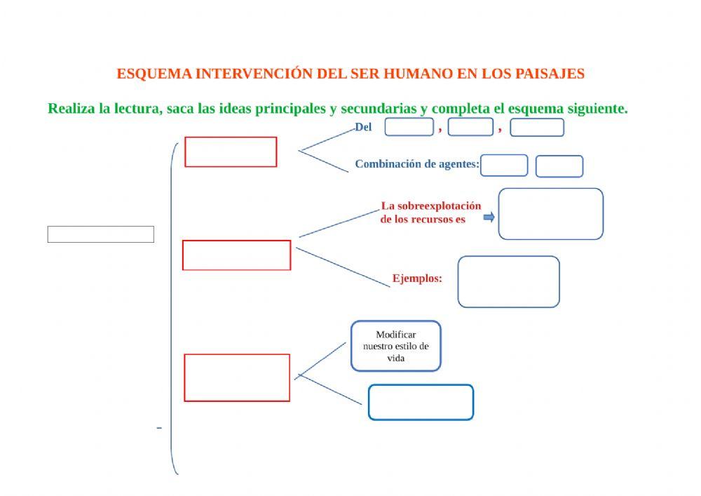 Intervención del ser humano en el paisaje
