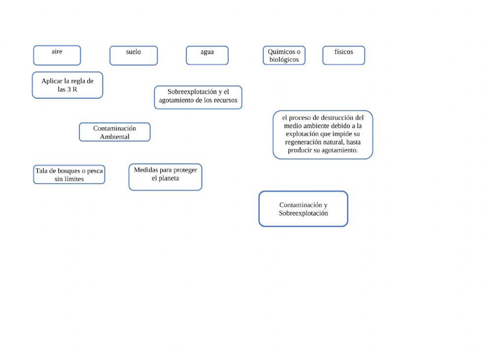 Intervención del ser humano en el paisaje