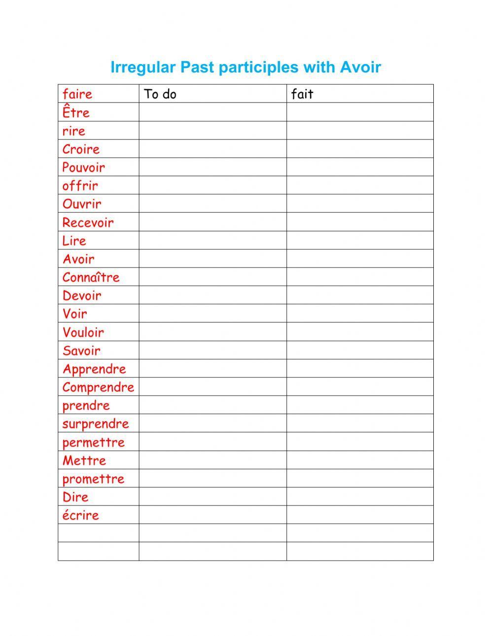 Irregular past participles with avoir