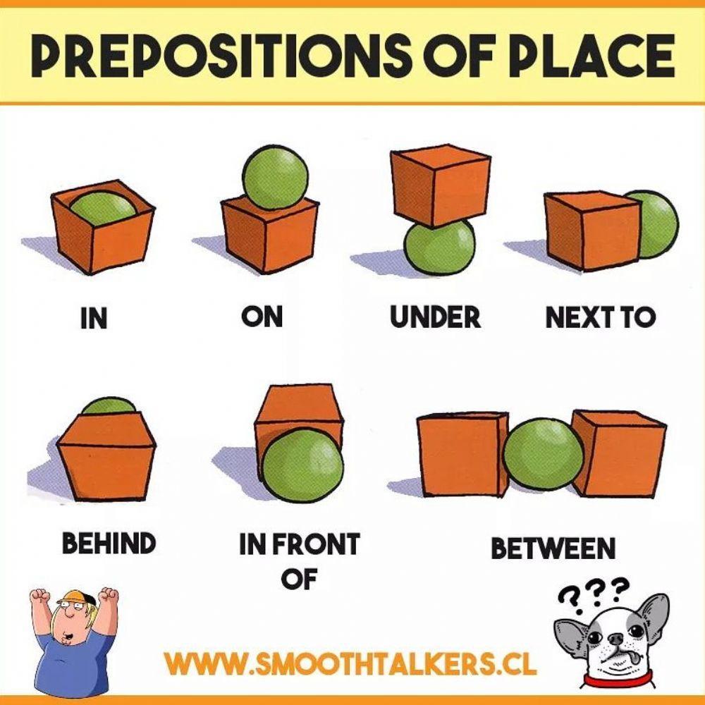 Prepositions of place video