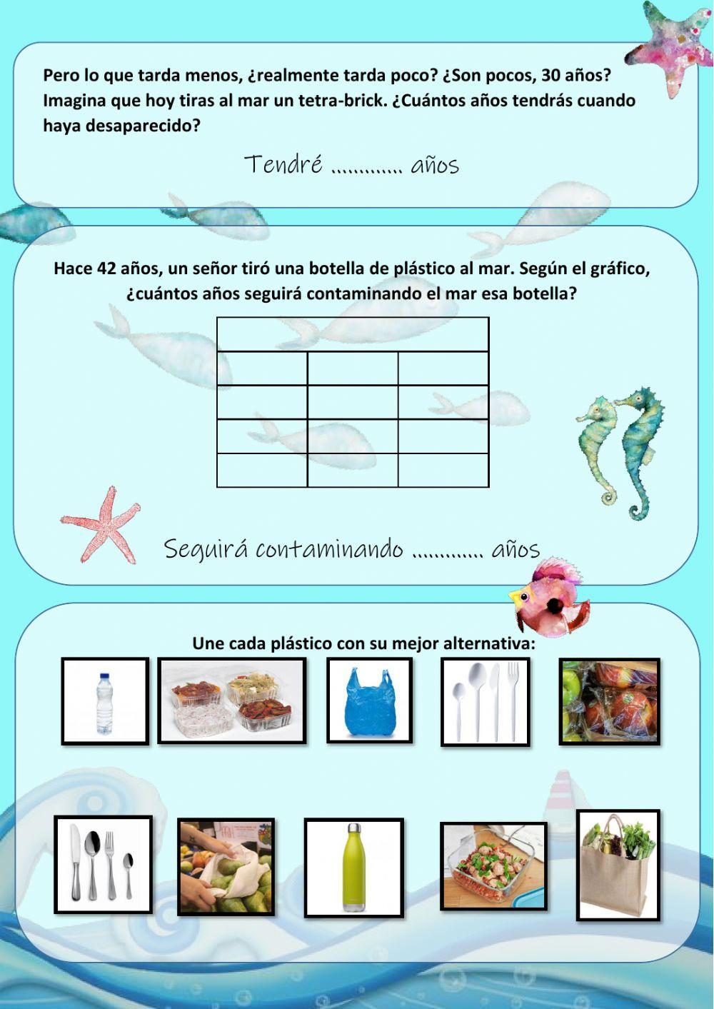 ¿Cuánto tarda nuestra basura en desaparecer?