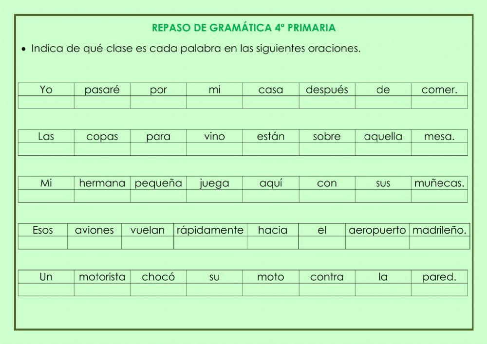 Repaso de gramática