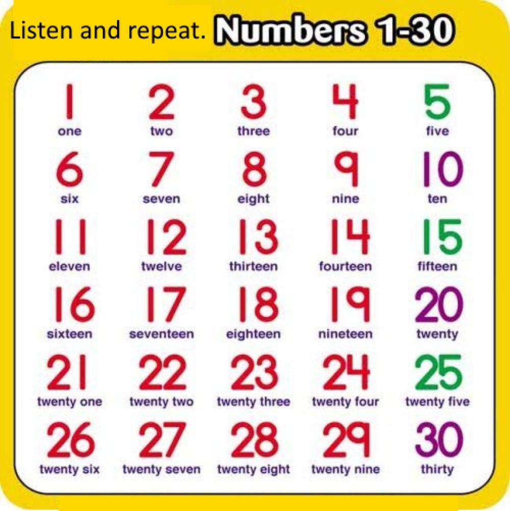 Numbers 1-30