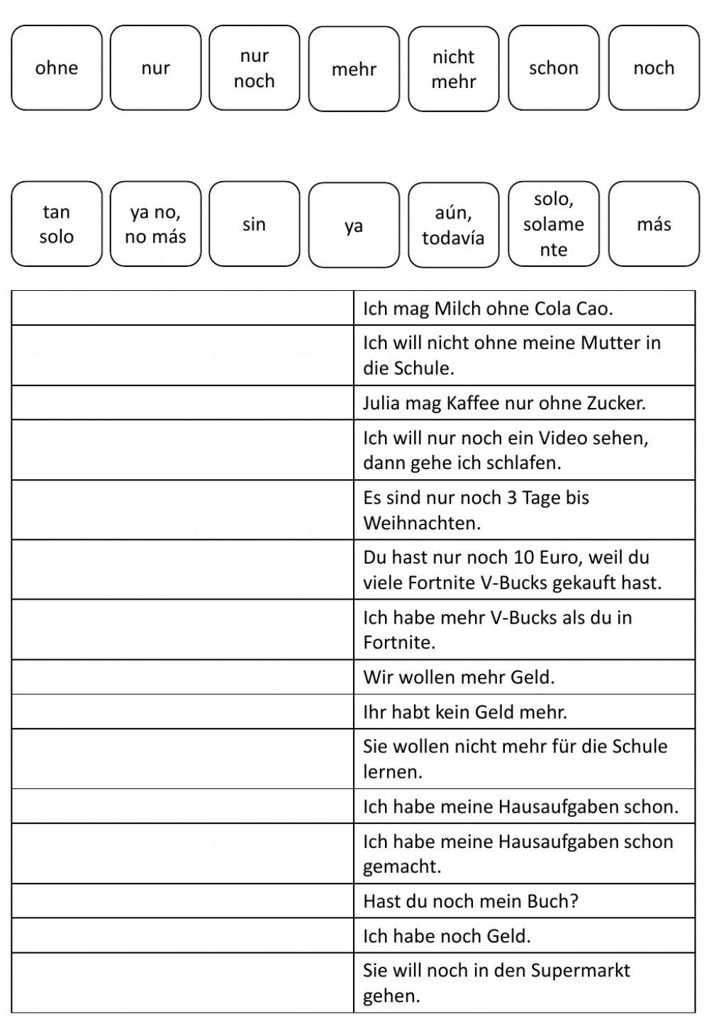 Adverben- Indefinitpronomen (ohne, nur, mehr, schon, noch)