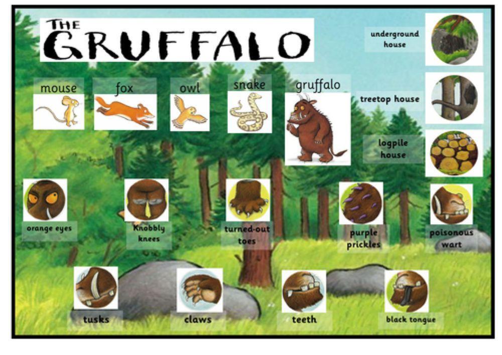 The gruffalo