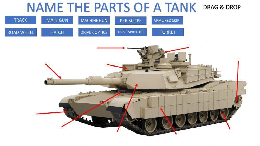 Parts of a tank