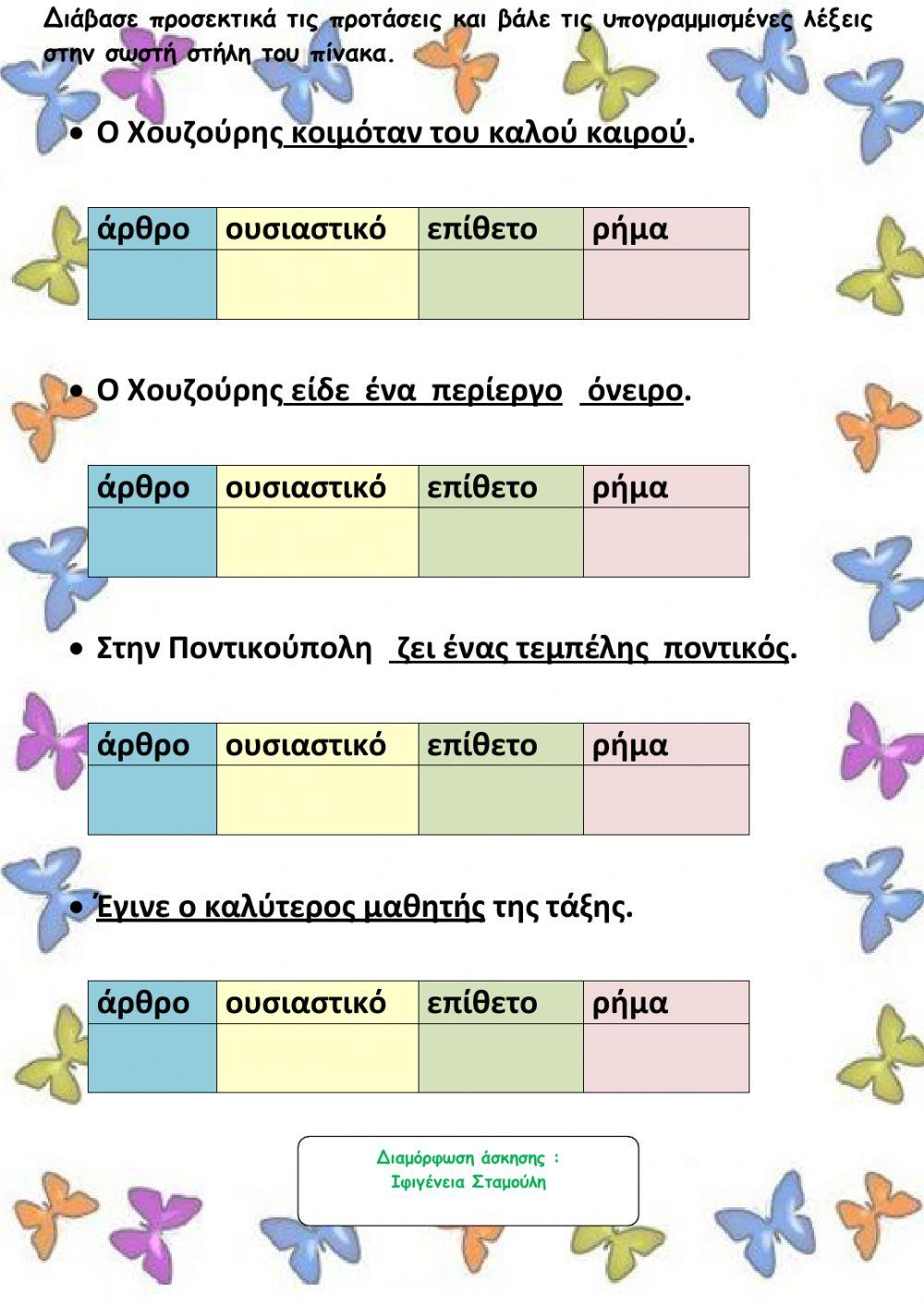 Τα μέρη του λόγου