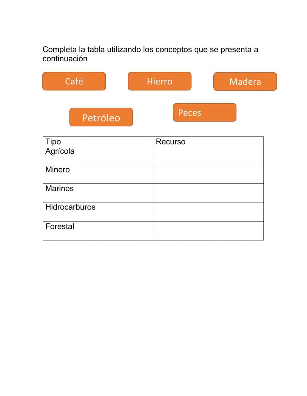 Recursos naturales de América