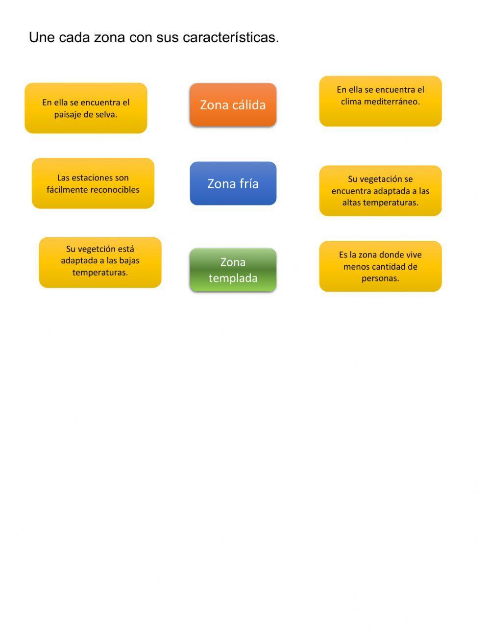 Paisajes de las zonas climáticas