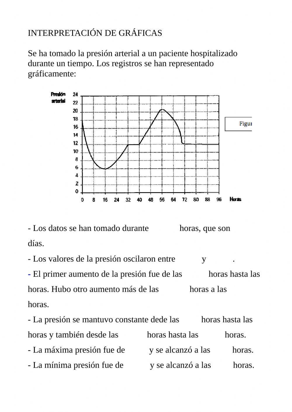 Interpretación de gráfica