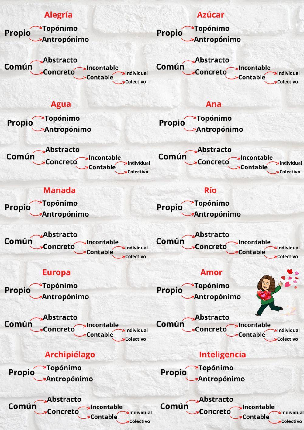 clasificación de sustantivos